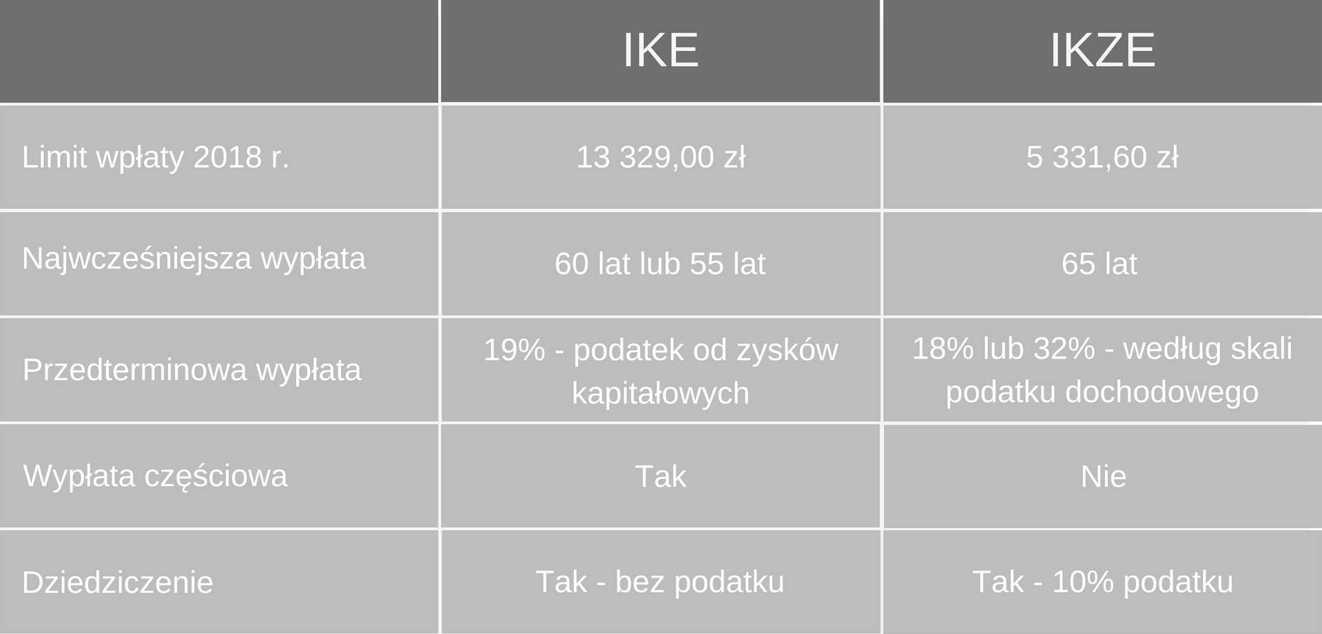 Oszczędzanie Na Emeryturę Ike Czy Ikze Finanse Rankomat 8535