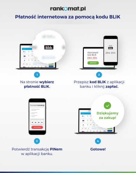 BLIK - mobilny system płatności telefonem | Finanse Rankomat