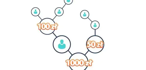 diagram prezentujący schemat programu poleceń